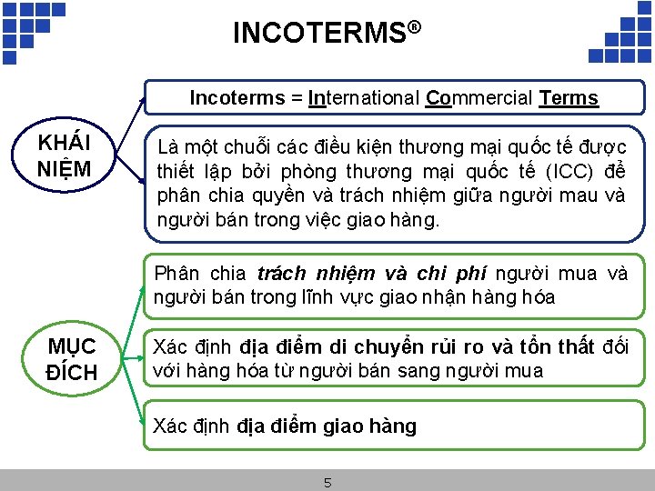 INCOTERMS® Incoterms = International Commercial Terms KHÁI NIỆM Là một chuỗi các điều kiện