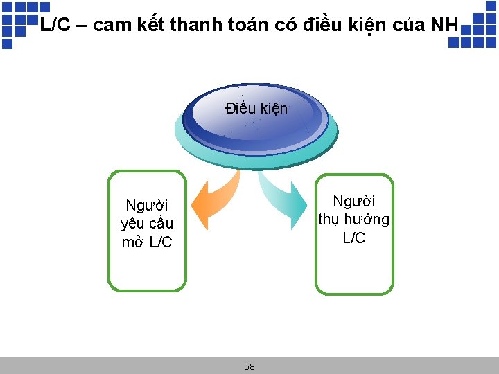 L/C – cam kết thanh toán có điều kiện của NH Điều kiện Người