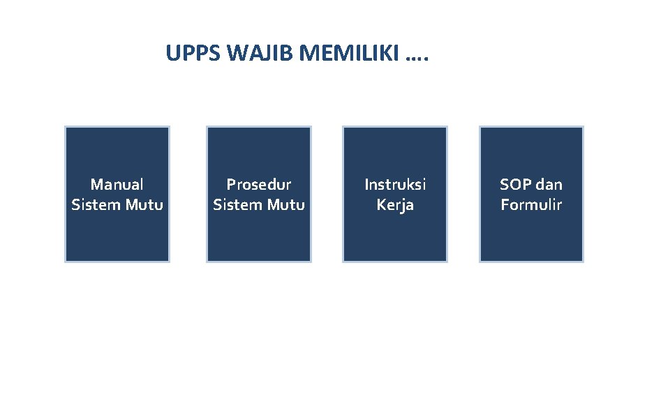 UPPS WAJIB MEMILIKI …. Manual Sistem Mutu Prosedur Sistem Mutu Instruksi Kerja SOP dan