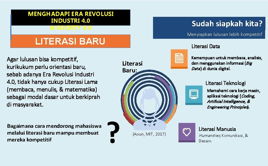 MENGHADAPI ERA REVOLUSI INDUSTRI 4. 0 & SOCIETY 5. 0 Sudah siapkah kita? Menyiapkan