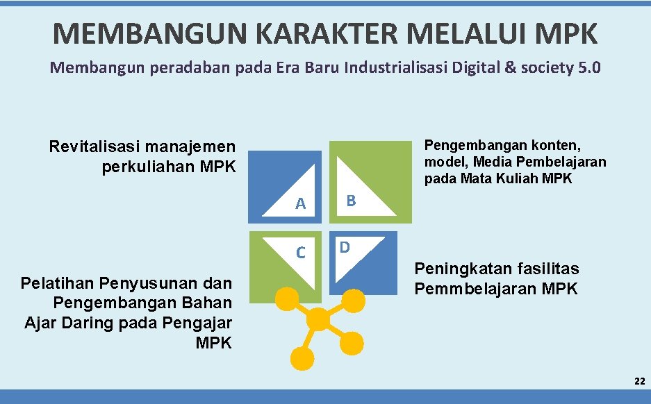 MEMBANGUN KARAKTER MELALUI MPK Membangun peradaban pada Era Baru Industrialisasi Digital & society 5.