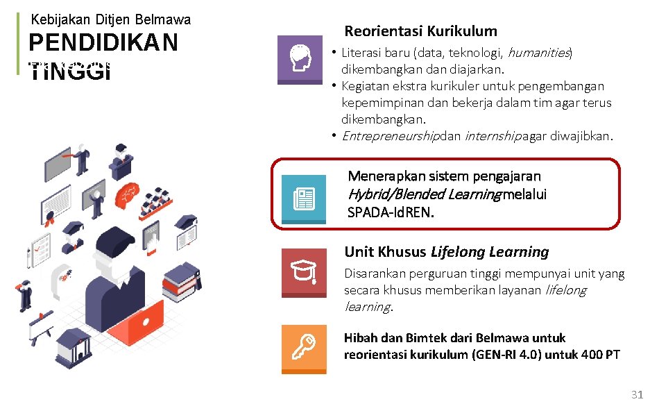 Kebijakan Ditjen Belmawa PENDIDIKAN Era Revolusi Industri 4. 0 TINGGI Reorientasi Kurikulum • Literasi