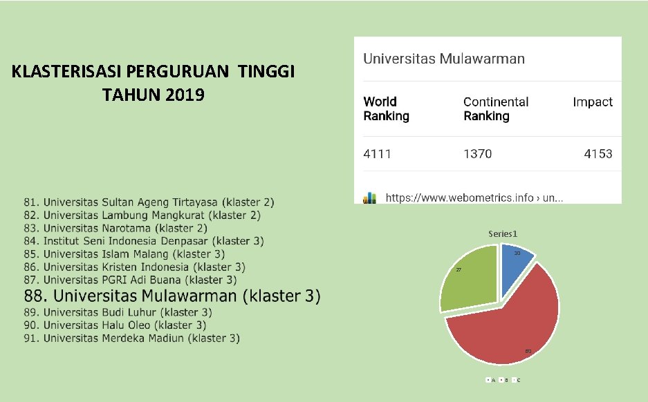 KLASTERISASI PERGURUAN TINGGI TAHUN 2019 Series 1 10 27 60 A B C 