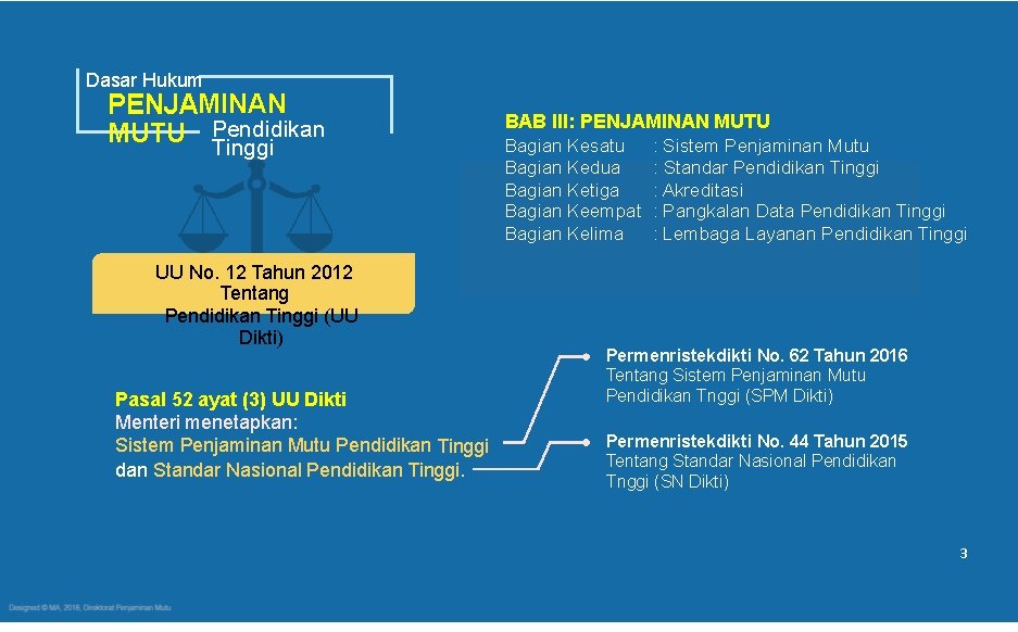 Dasar Hukum PENJAMINAN PENJA MUTU Pendidikan Tinggi UU No. 12 Tahun 2012 Tentang Pendidikan