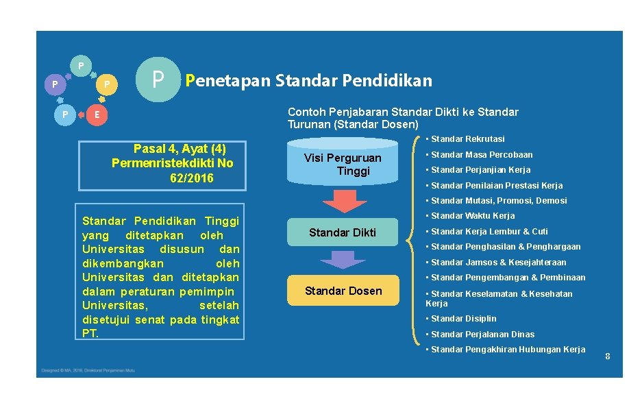 P P P Penetapan Standar Pendidikan Contoh Penjabaran Standar Dikti ke Standar Turunan (Standar