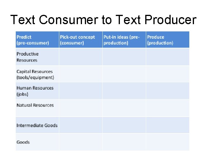 Text Consumer to Text Producer 