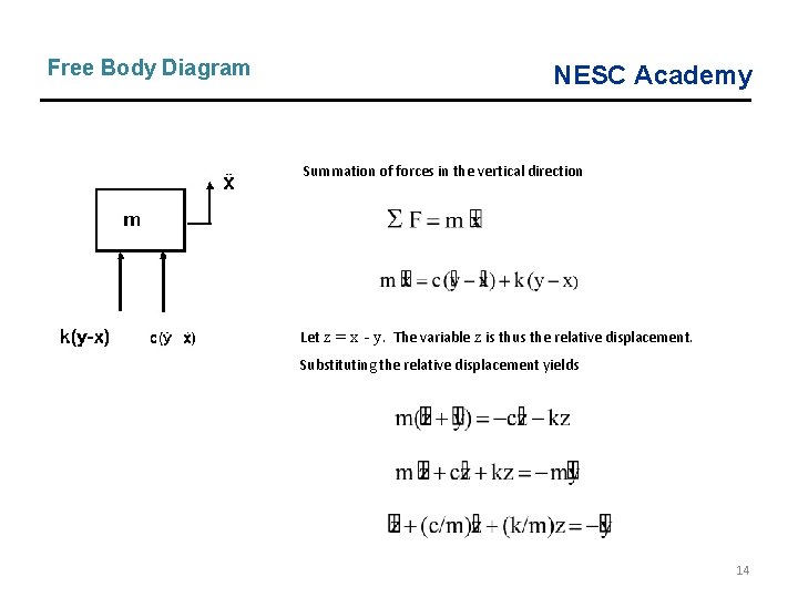Free Body Diagram NESC Academy Summation of forces in the vertical direction Let z