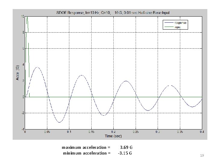 maximum acceleration = minimum acceleration = 3. 69 G -3. 15 G 19 