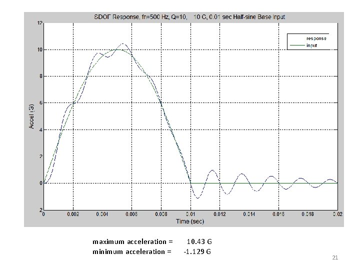 maximum acceleration = minimum acceleration = 10. 43 G -1. 129 G 21 