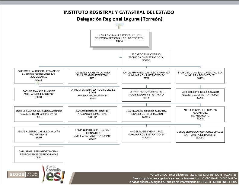 INSTITUTO REGISTRAL Y CATASTRAL DEL ESTADO Delegación Regional Laguna (Torreón) ACTUALIZADO 30 DE diciembre