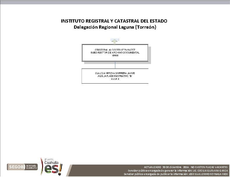 INSTITUTO REGISTRAL Y CATASTRAL DEL ESTADO Delegación Regional Laguna (Torreón) ACTUALIZADO 30 DE diciembre