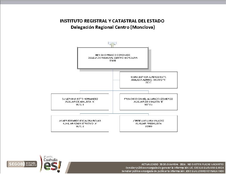 INSTITUTO REGISTRAL Y CATASTRAL DEL ESTADO Delegación Regional Centro (Monclova) ACTUALIZADO 30 DE diciembre