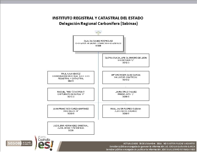 INSTITUTO REGISTRAL Y CATASTRAL DEL ESTADO Delegación Regional Carbonífera (Sabinas) ACTUALIZADO 30 DE diciembre