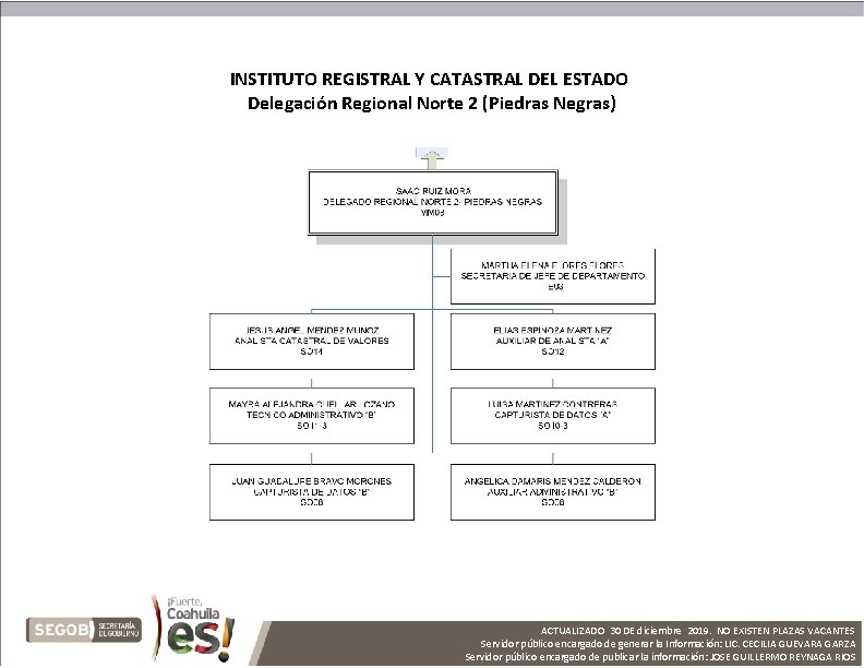 INSTITUTO REGISTRAL Y CATASTRAL DEL ESTADO Delegación Regional Norte 2 (Piedras Negras) ACTUALIZADO 30