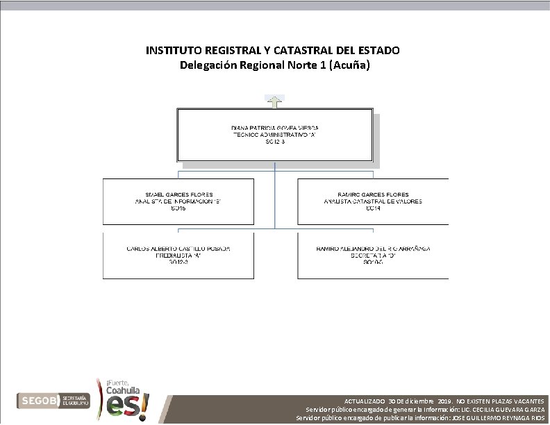 INSTITUTO REGISTRAL Y CATASTRAL DEL ESTADO Delegación Regional Norte 1 (Acuña) ACTUALIZADO 30 DE