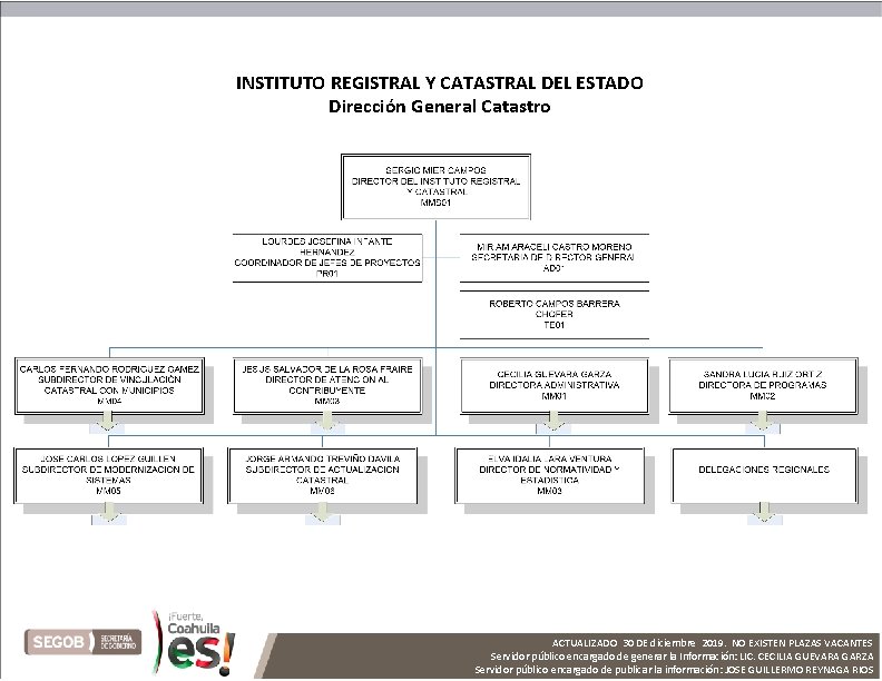 INSTITUTO REGISTRAL Y CATASTRAL DEL ESTADO Dirección General Catastro ACTUALIZADO 30 DE diciembre 2019.