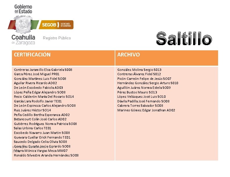 Saltillo Registro Público CERTIFICACIÓN Contreras Jaramillo Elsa Gabriela S 008 Garza Pérez José Miguel