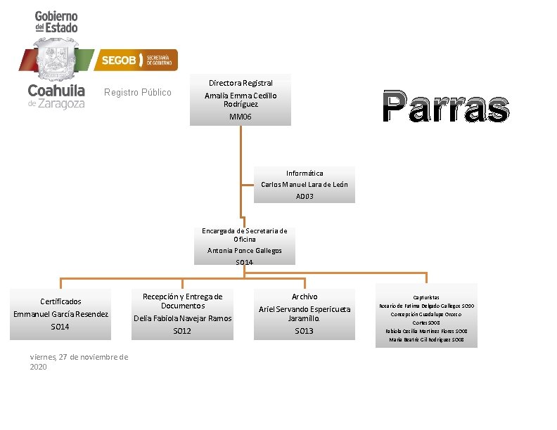 Registro Público Directora Registral Amalia Emma Cedillo Rodríguez MM 06 Parras Informática Carlos Manuel