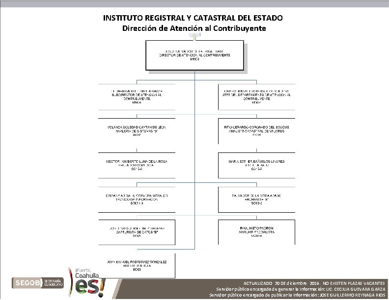INSTITUTO REGISTRAL Y CATASTRAL DEL ESTADO Dirección de Atención al Contribuyente ACTUALIZADO 30 DE