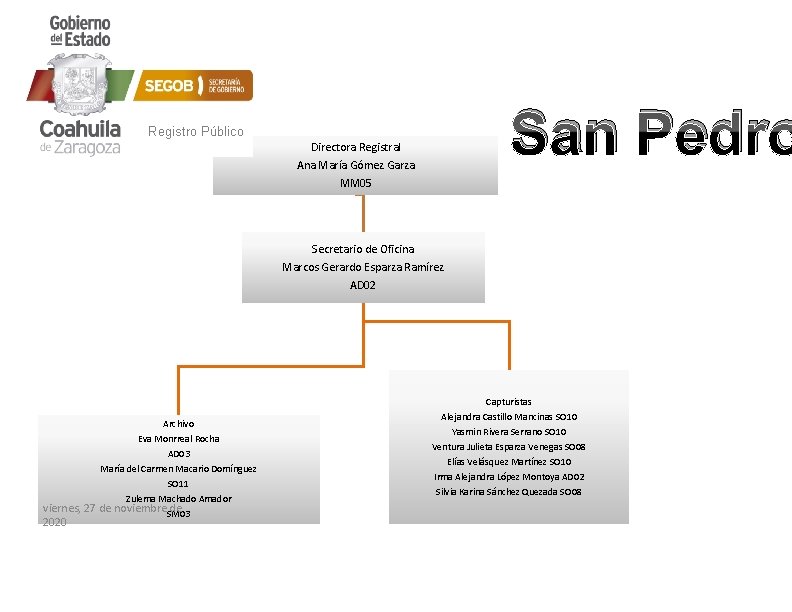 Registro Público San Pedro Directora Registral Ana María Gómez Garza MM 05 Secretario de