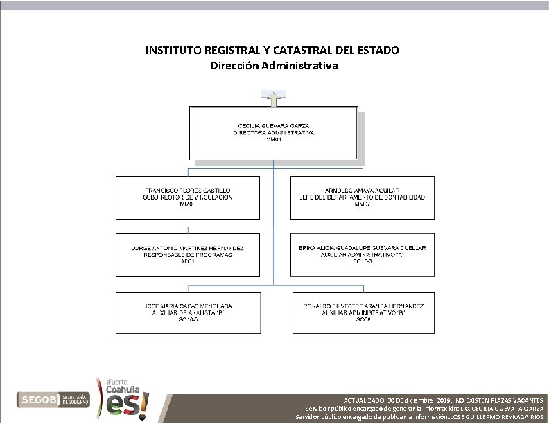 INSTITUTO REGISTRAL Y CATASTRAL DEL ESTADO Dirección Administrativa ACTUALIZADO 30 DE diciembre 2019. NO