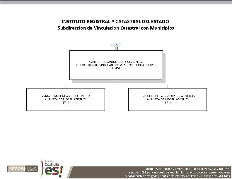 INSTITUTO REGISTRAL Y CATASTRAL DEL ESTADO Subdirección de Vinculación Catastral con Municipios ACTUALIZADO 30