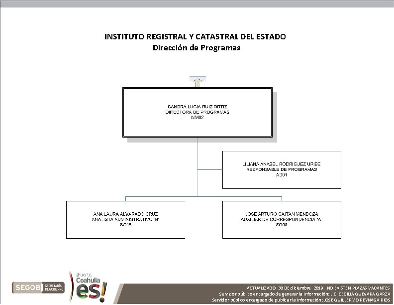INSTITUTO REGISTRAL Y CATASTRAL DEL ESTADO Dirección de Programas ACTUALIZADO 30 DE diciembre 2019.