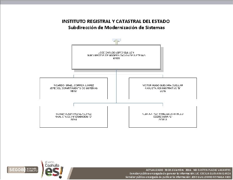 INSTITUTO REGISTRAL Y CATASTRAL DEL ESTADO Subdirección de Modernización de Sistemas ACTUALIZADO 30 DE