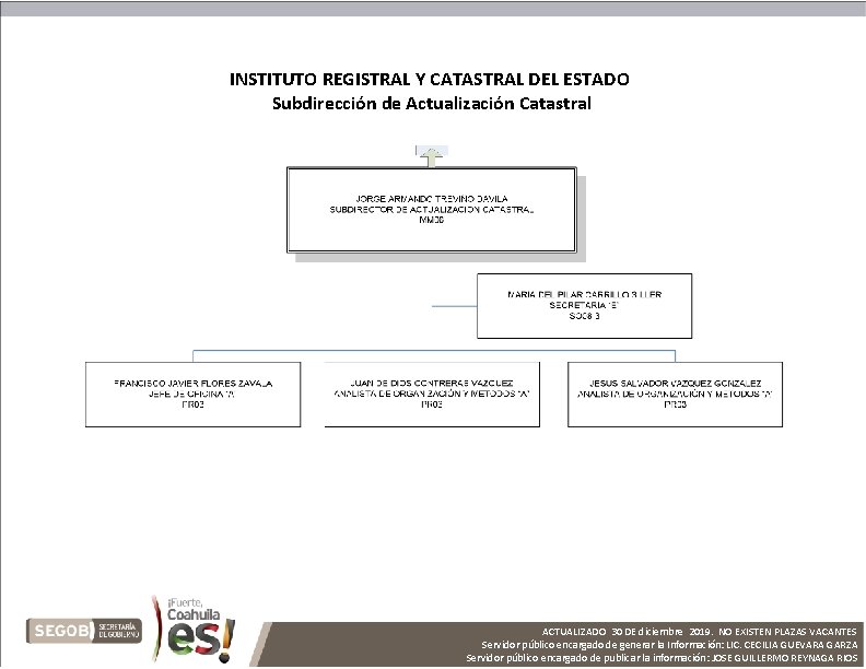INSTITUTO REGISTRAL Y CATASTRAL DEL ESTADO Subdirección de Actualización Catastral ACTUALIZADO 30 DE diciembre