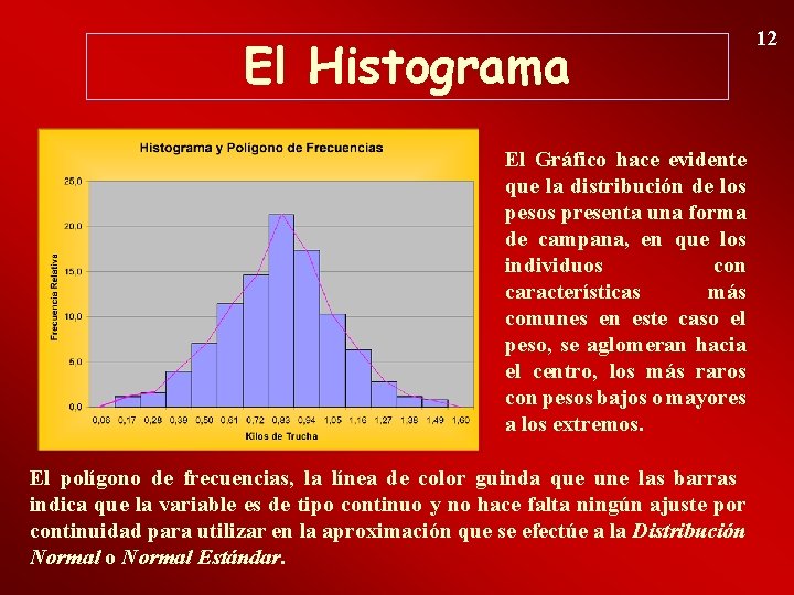 El Histograma El Gráfico hace evidente que la distribución de los pesos presenta una