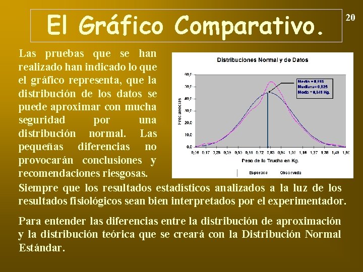 El Gráfico Comparativo. 20 Las pruebas que se han realizado han indicado lo que