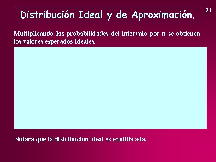 Distribución Ideal y de Aproximación. Multiplicando las probabilidades del intervalo por n se obtienen