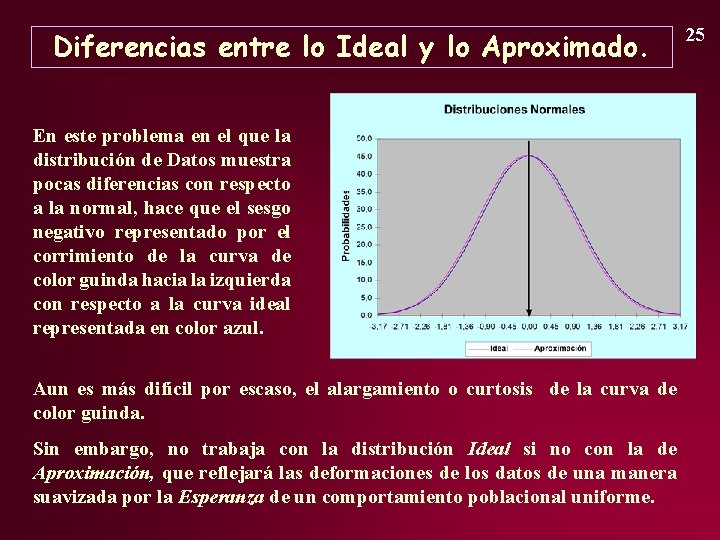 Diferencias entre lo Ideal y lo Aproximado. En este problema en el que la