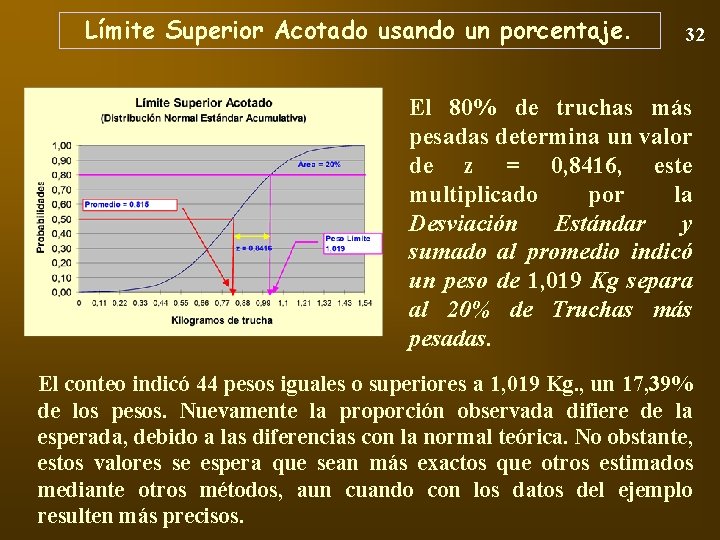 Límite Superior Acotado usando un porcentaje. 32 El 80% de truchas más pesadas determina