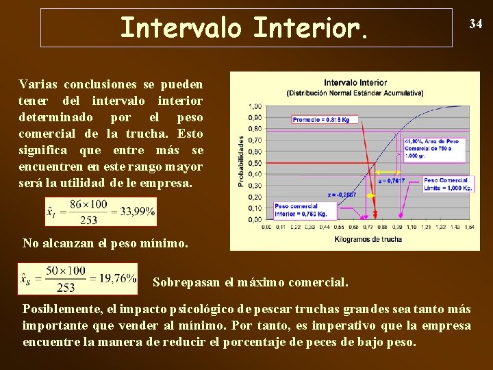 Intervalo Interior. 34 Varias conclusiones se pueden tener del intervalo interior determinado por el
