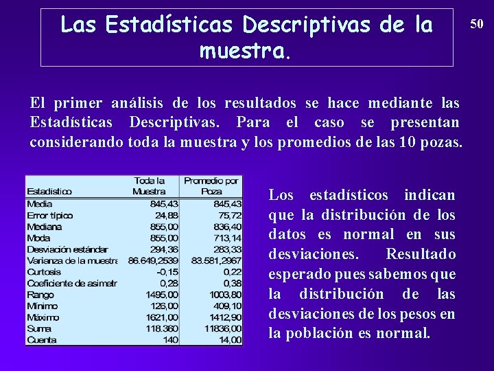 Las Estadísticas Descriptivas de la muestra. El primer análisis de los resultados se hace