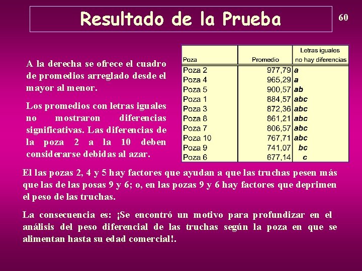 Resultado de la Prueba A la derecha se ofrece el cuadro de promedios arreglado