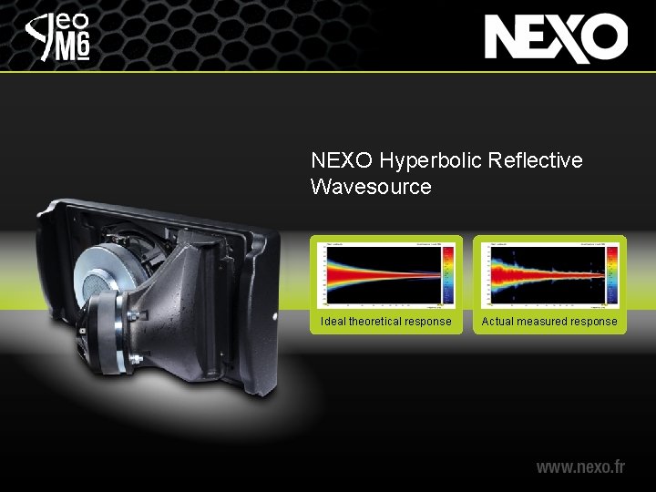 NEXO Hyperbolic Reflective Wavesource Ideal theoretical response Actual measured response 