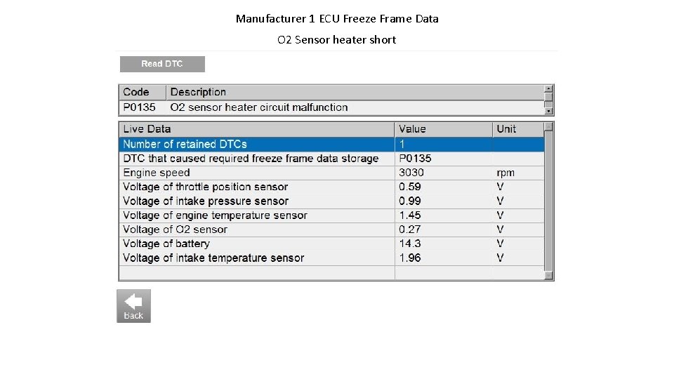 Manufacturer 1 ECU Freeze Frame Data O 2 Sensor heater short 