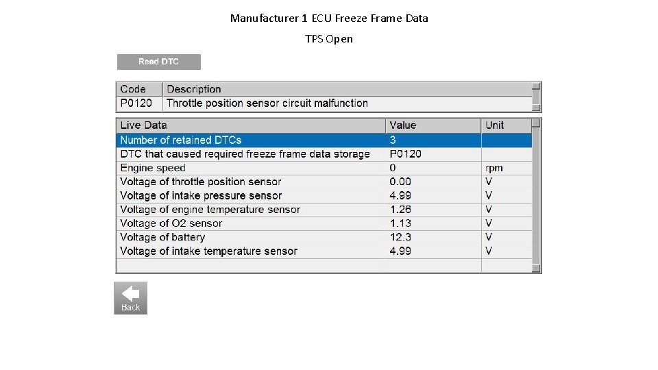 Manufacturer 1 ECU Freeze Frame Data TPS Open 