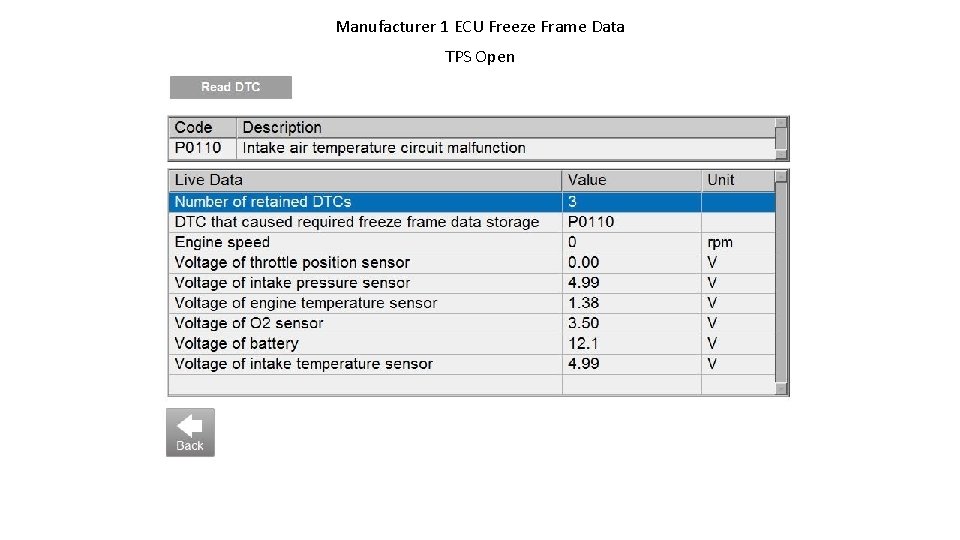Manufacturer 1 ECU Freeze Frame Data TPS Open 