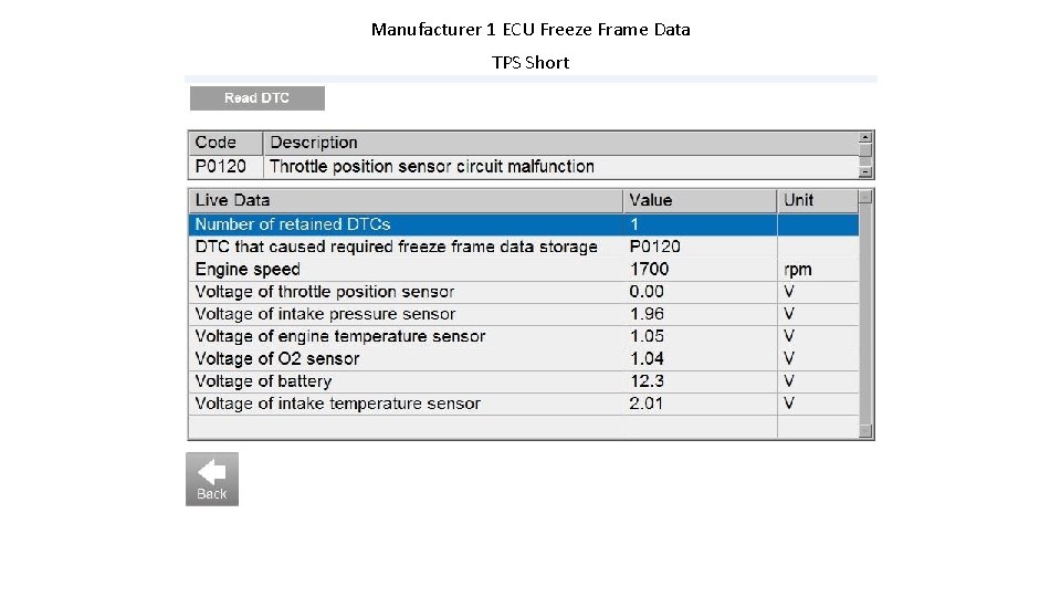 Manufacturer 1 ECU Freeze Frame Data TPS Short 