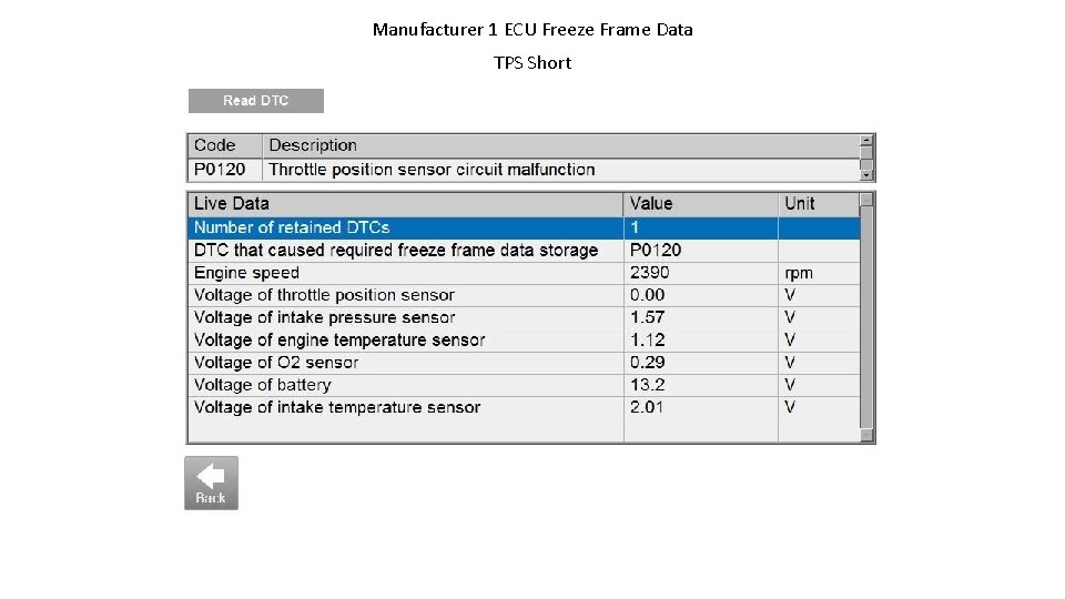 Manufacturer 1 ECU Freeze Frame Data TPS Short 