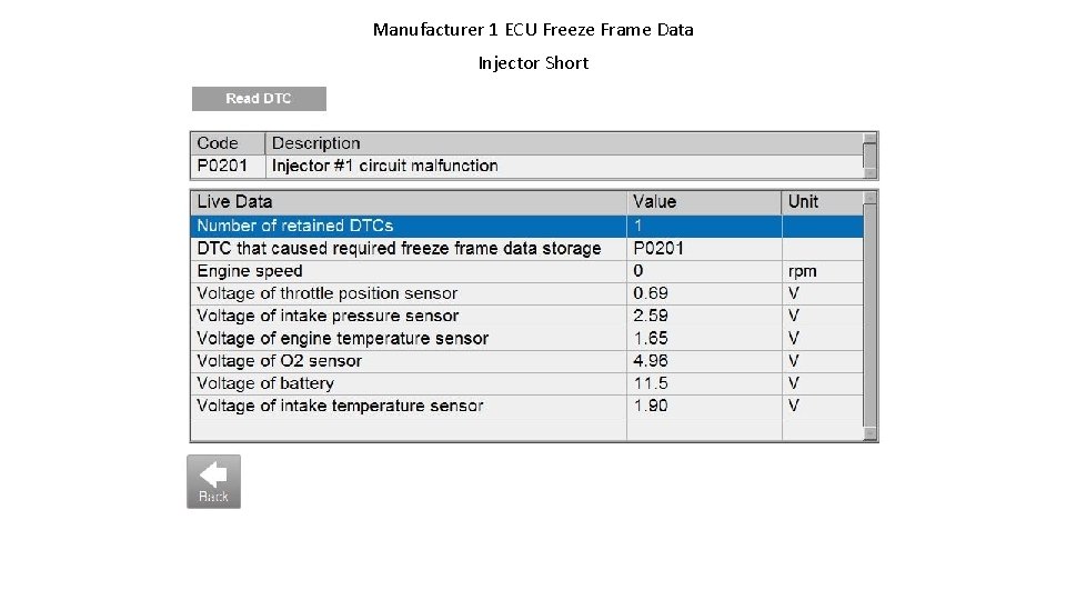Manufacturer 1 ECU Freeze Frame Data Injector Short 