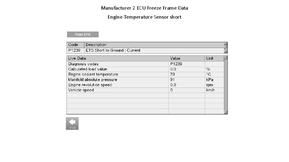 Manufacturer 2 ECU Freeze Frame Data Engine Temperature Sensor short 