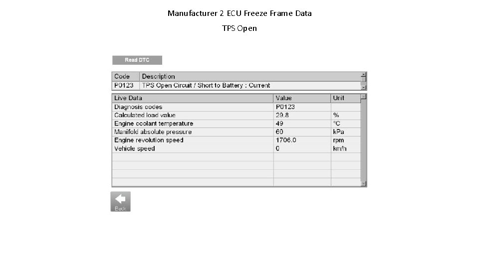 Manufacturer 2 ECU Freeze Frame Data TPS Open 