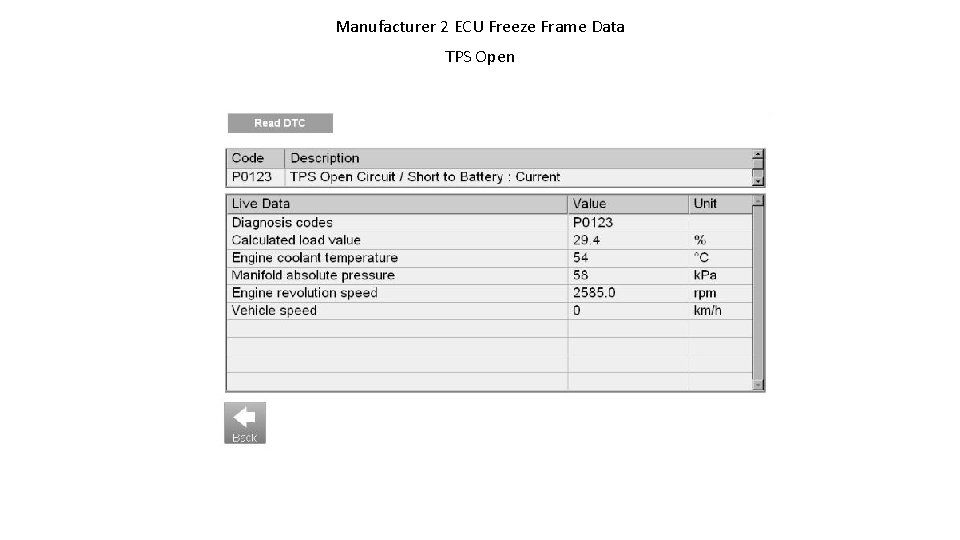 Manufacturer 2 ECU Freeze Frame Data TPS Open 