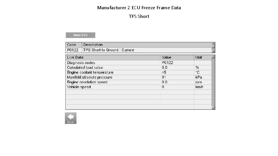 Manufacturer 2 ECU Freeze Frame Data TPS Short 