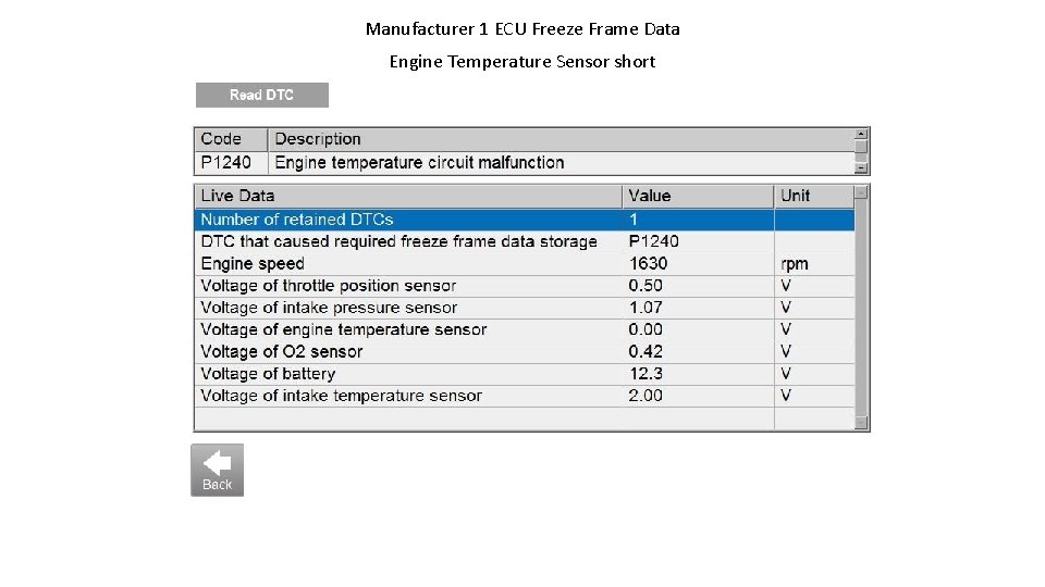Manufacturer 1 ECU Freeze Frame Data Engine Temperature Sensor short 