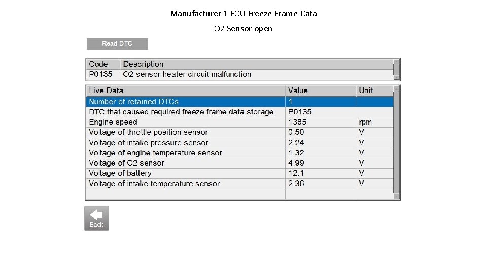 Manufacturer 1 ECU Freeze Frame Data O 2 Sensor open 